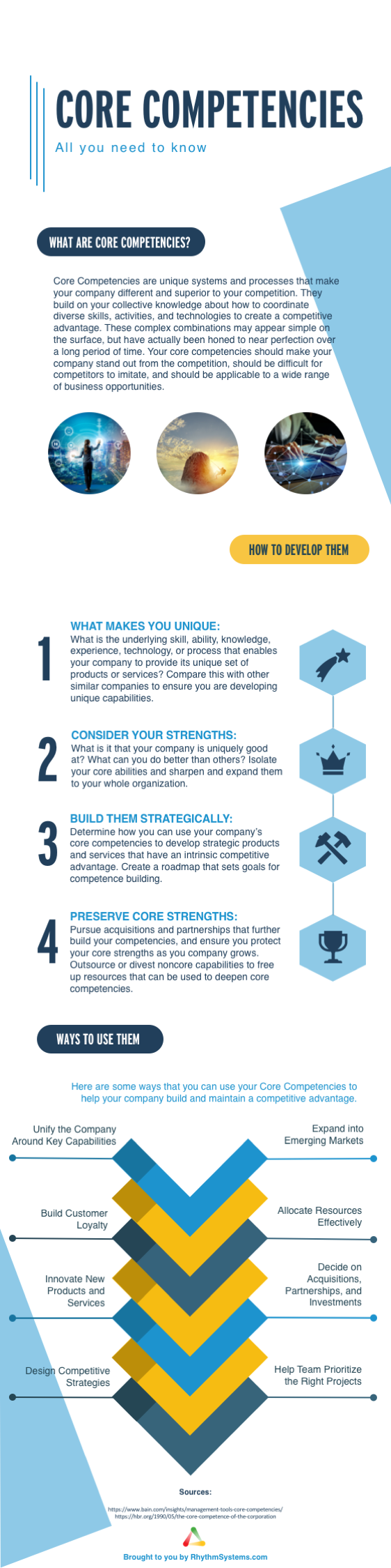 what are your core competencies examples